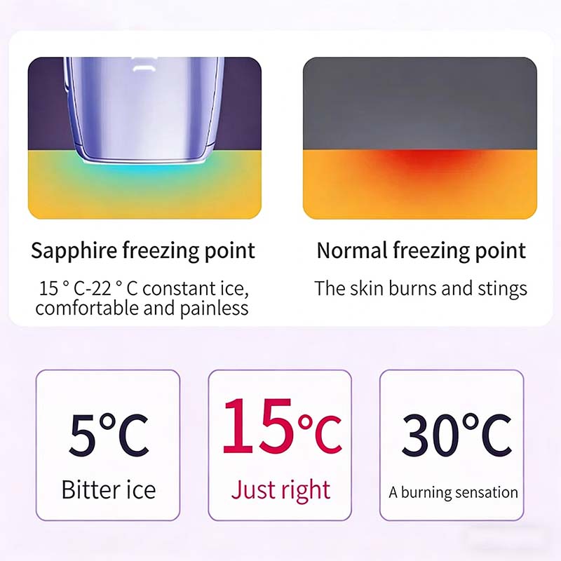 Kişiselleştirilebilir Logolu A - Home Ipl Hair Removal Sapphire Cooling incelemesi ve fiyatı