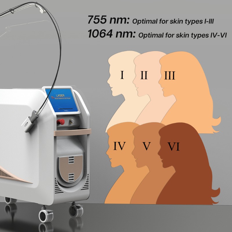 1064Nm Uzun Atımlı Nd Yag Laze - Alexandrite Laser Hair Removal Machine incelemesi ve fiyatı
