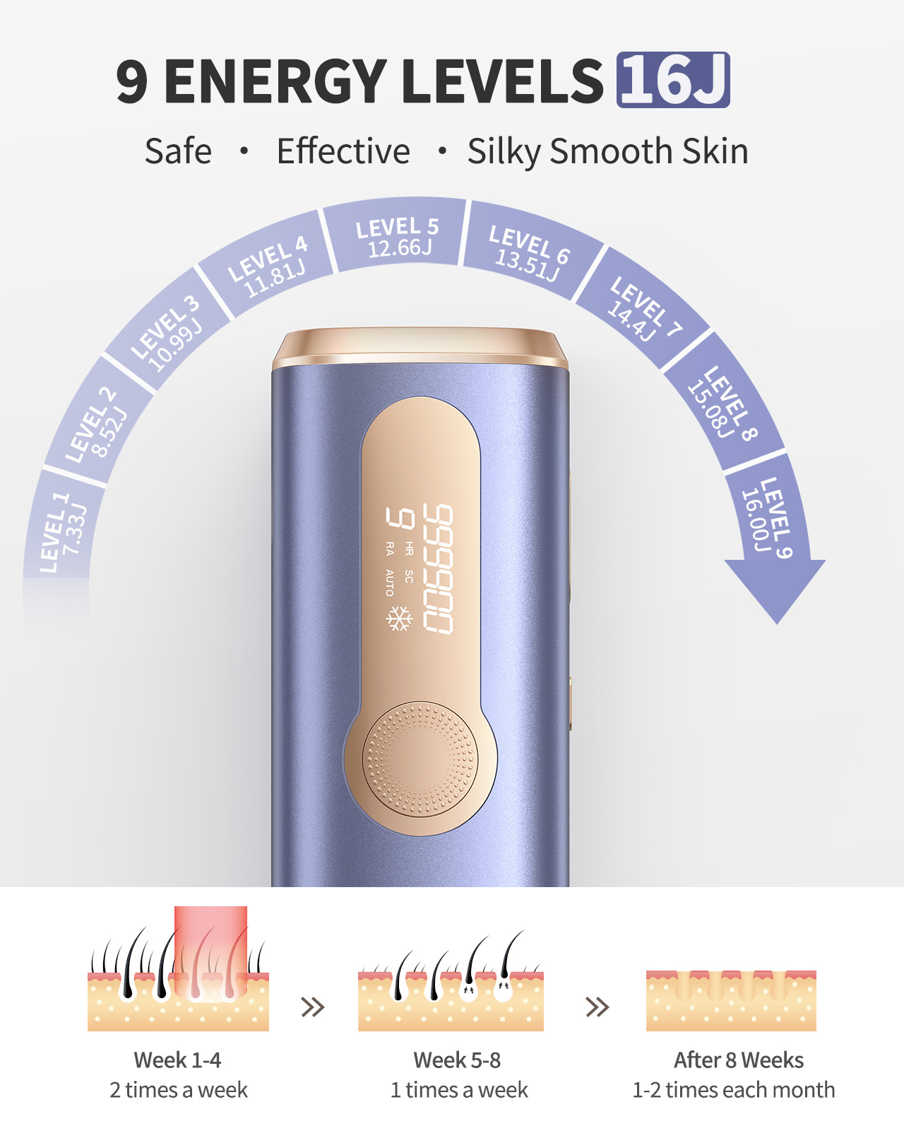 990000   Erkekler ve Kadınlar  - Ipl Hair Removal Handset Permanent incelemesi ve fiyatı