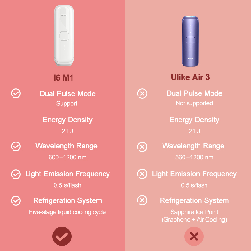 Kadın ve Erkekler İçin IPL Epi - Home Ipl Hair Removal Sapphire Cooling incelemesi ve fiyatı